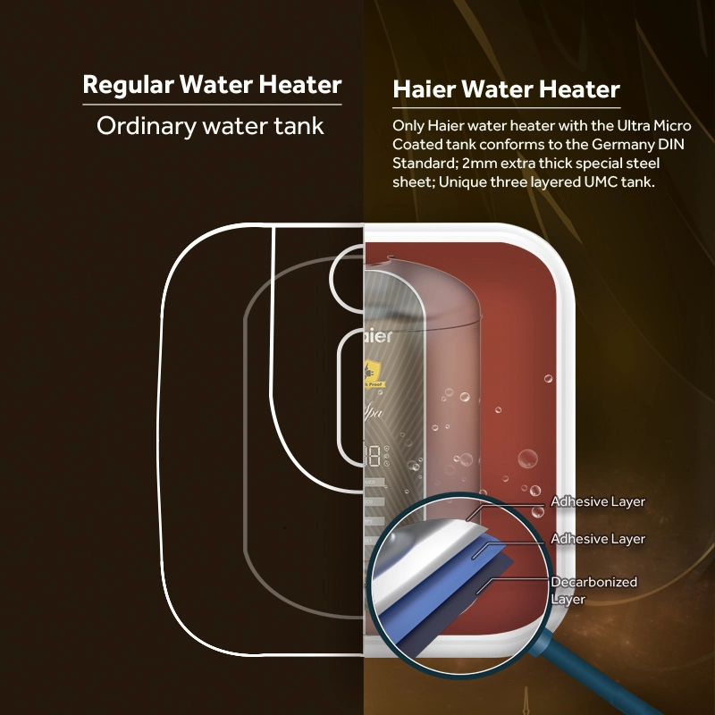 Original Factory Haier Intelligent Control 15L 25L 2000W Storage Electric Hot Shower Water Heater Tank