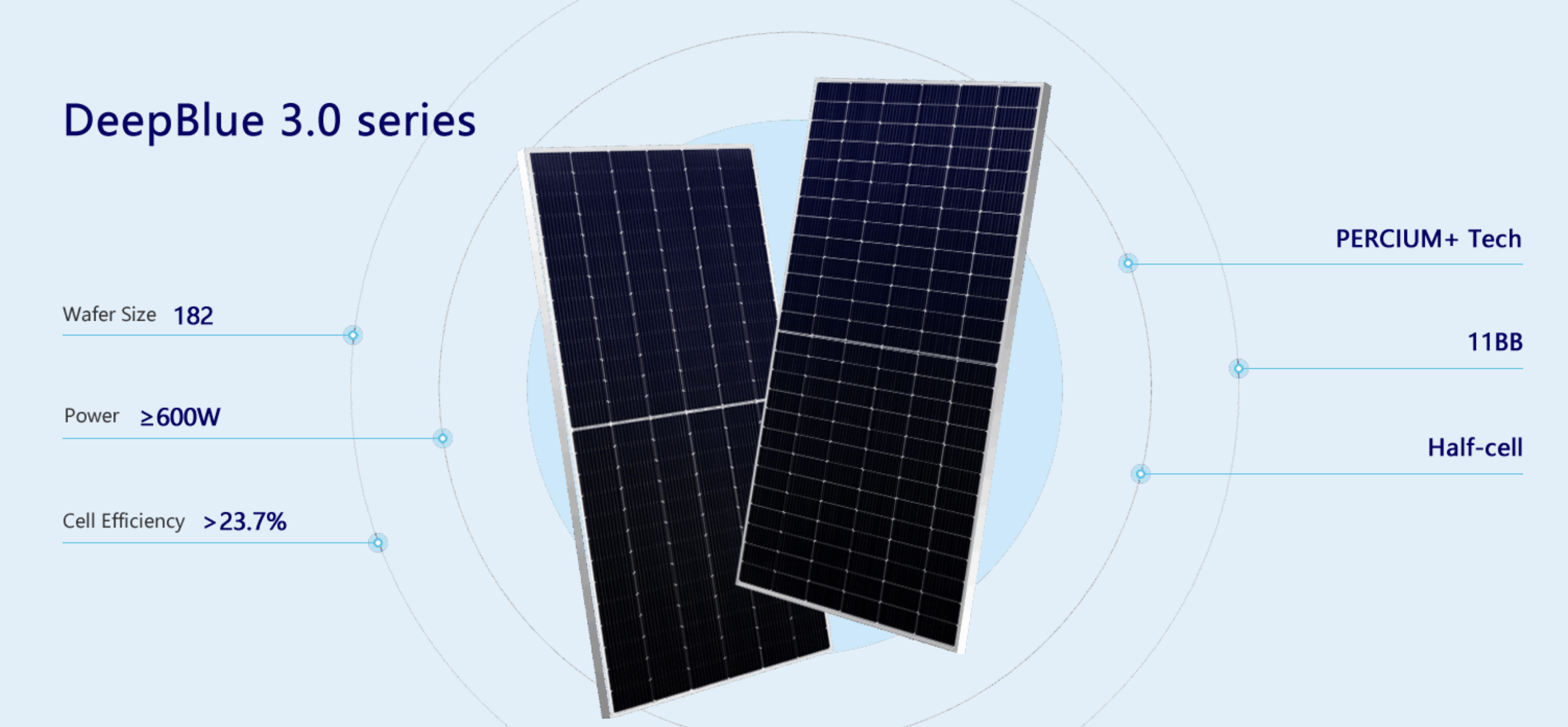 565W Ja Deep Blue 3.0 Barato preço Painel Solar Fotovoltaica Module