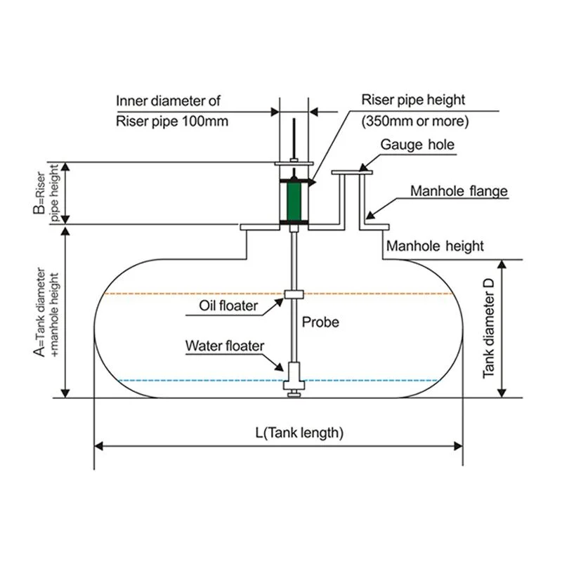 High Accuracy Petrol Station Automatic Fuel Tank Gauging System