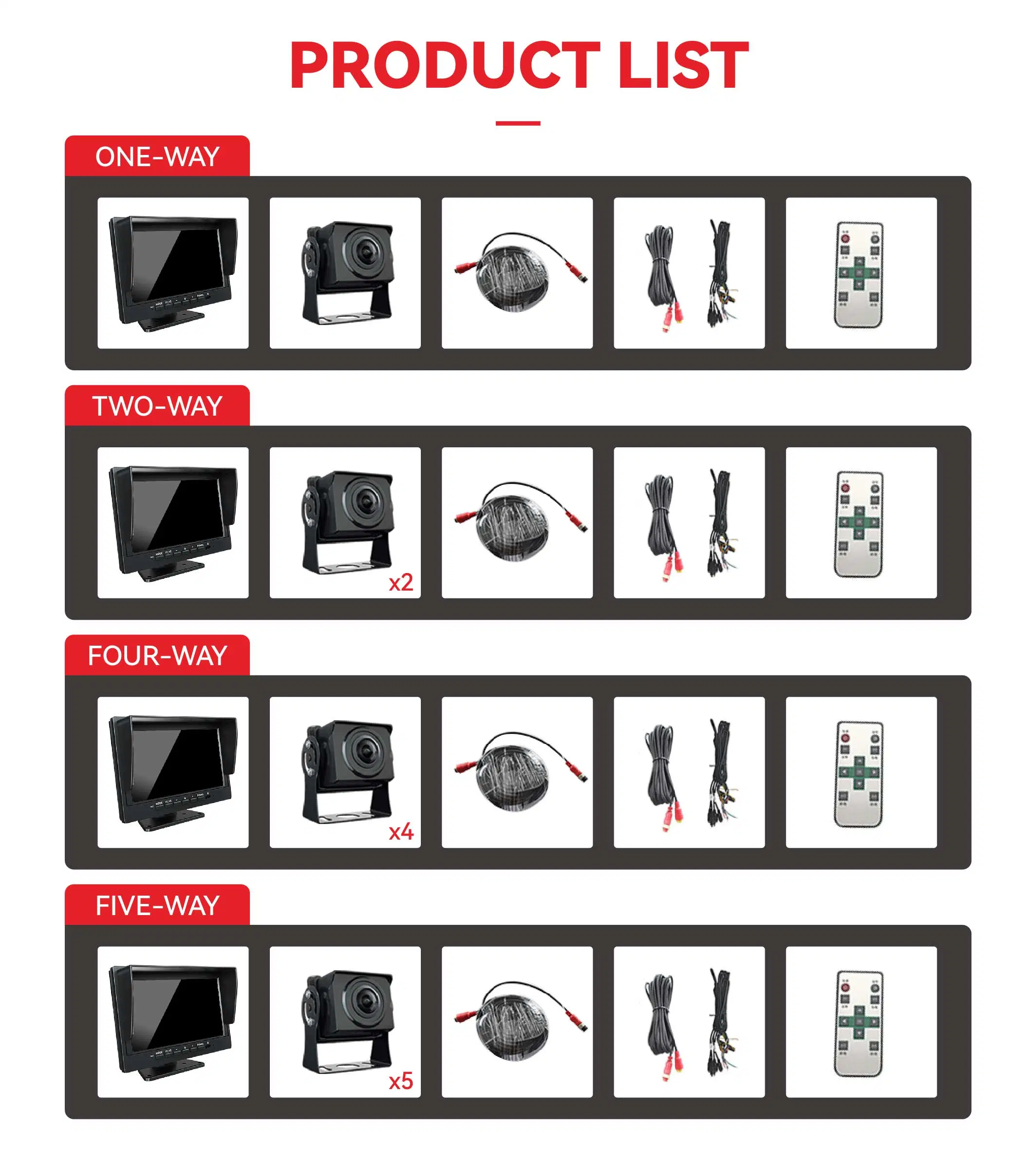 Wemaer OEM Manufacturer Radar Auto Electronics Car Reversing Aid LCD Visible Parking Sensor (connected with camera)