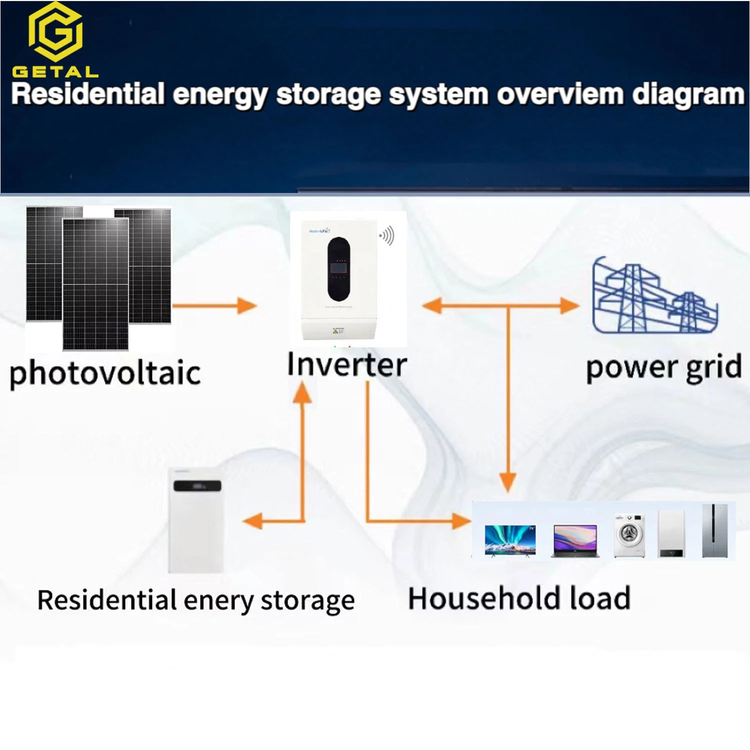 High Performance Lithium Battery 51.2V 200ah 10kwh Home Energy Storage Mf512100