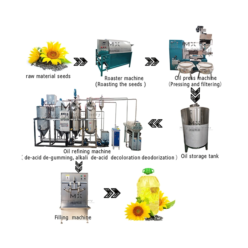 Palm Oil Refining Machine Refinery Plant for Oil Press Machine