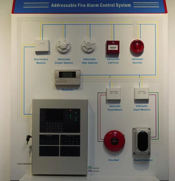 2 Draht 24V DC Brandmelder für Alarmsystem