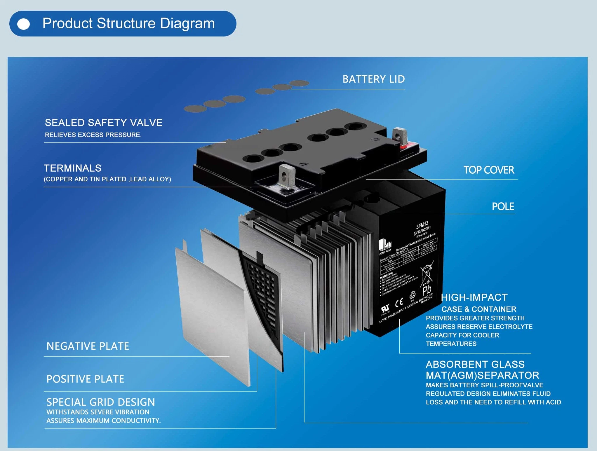 Batterie de cycle profond 12V55AH pour les motifs.