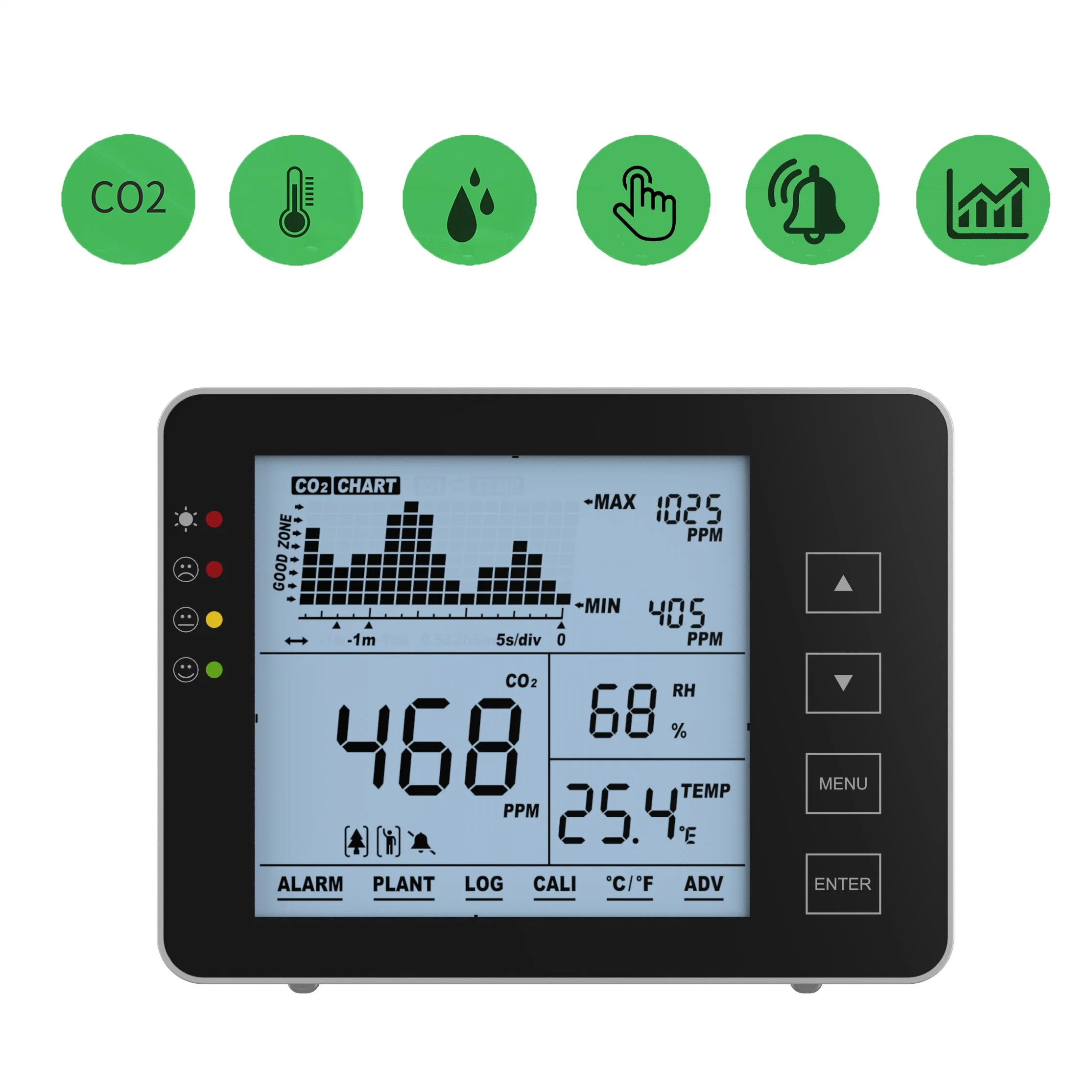Indoor Air Quality Monitor CO2 Monitor USB/Battery Powered for CO2, C/F, Humidity Carbon Dioxide Detector