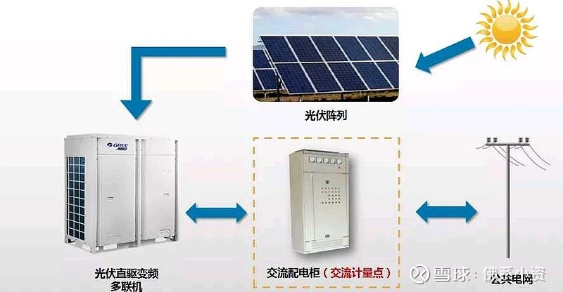 24000 BTU Großhandel tragbare Klimaanlage Speichern Sie Stromverbrauch vollständig Solar Inverter Solar AC