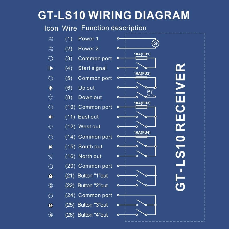 GT-lS10 substituto Uting F24-10s 10 teclas de velocidad única Telecontrol Industrial Radio Wireless Remote Control ACDC 18-440V para puente grúa