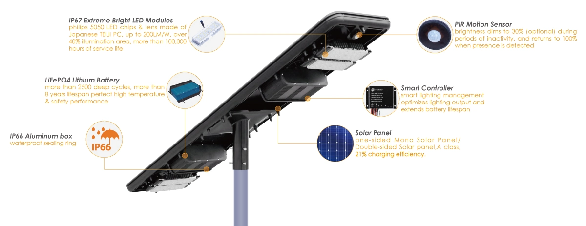 Cheap Outdoor LED Solar Light Rechargeable Batteries All in One Integrated High quality/High cost performance 10-120W Light with Motion Sensor Chinese Factory