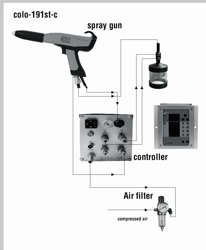 LCD Panel Powder Coating Painting Equipment PCB Board for Small Powder Testing Work (Colo-191S)