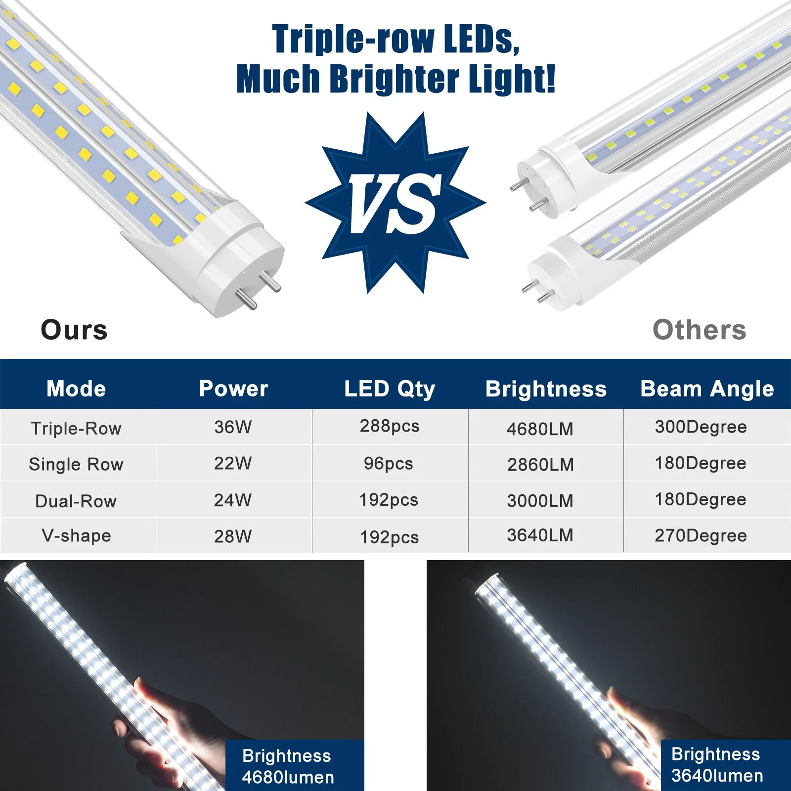 Jesled Patented Design 36W 4FT T8 LED Tube for Indoors Warehouse Workshop