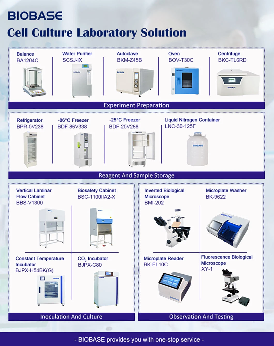 Réfractomètre numérique automatique portable Biobase réfractomètre optique à sucre portable