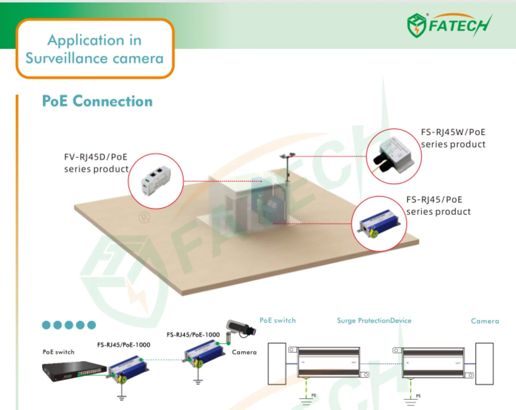 Dispositivo de protección contra transitorios de velocidad de rayos de señal coaxial tipo N.