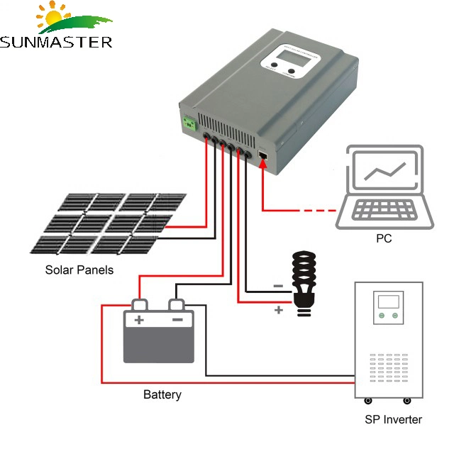 off Grid Solar System 20kw Solar Energy System Priceoff Grid Solar Power System Wiring Diagram