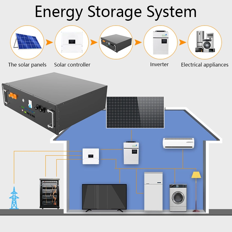 Direct Manufacturer OEM 48V 100ah 200ah 300A 800A 51.2V Solar Battery Recharge Energy Storage Rack Mounted Battery for Solar Energy System with BMS RS485 RS232