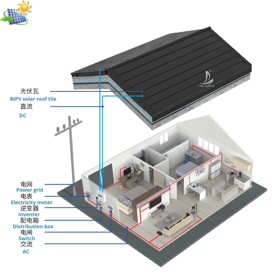 Produtos de Energia renovável Painel solar do teto