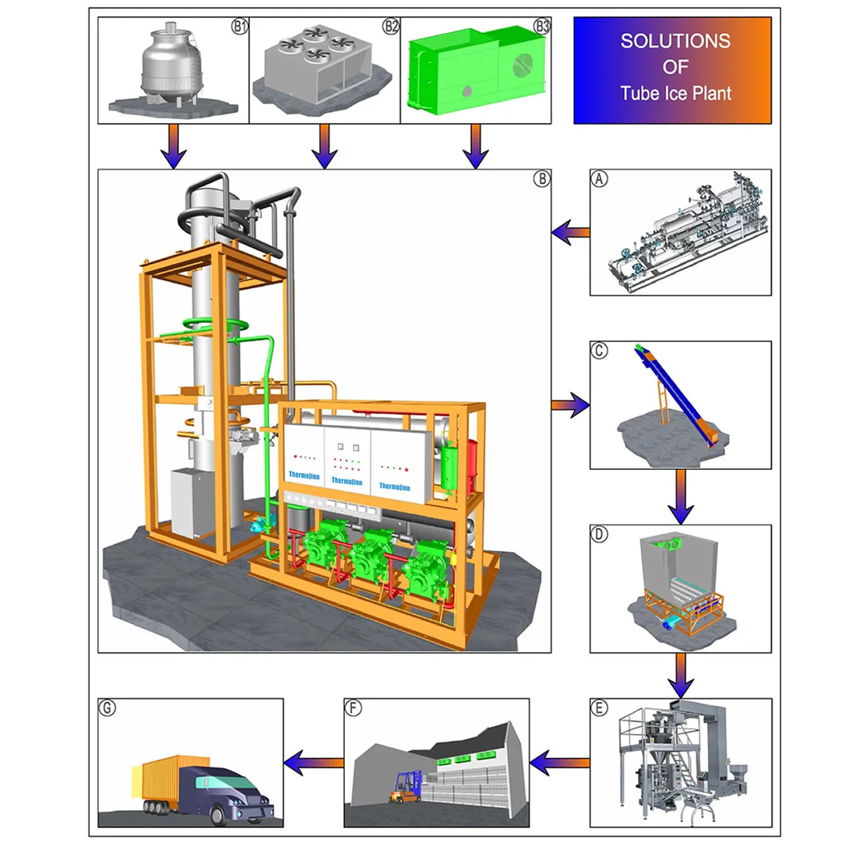 Thermojinn 30ton Eismaschine für die Herstellung von Eisrohr/Flate/Platte/Block Eis Hersteller