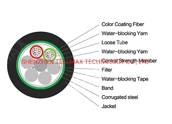 Optical Fiber Cable Single Mode, Multi Mode Armored Outdoor PE Backet