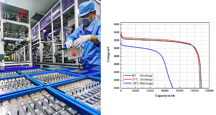 Medium Rechargeable Lithium Battery Energy Storage Solar System Products with Power Supply