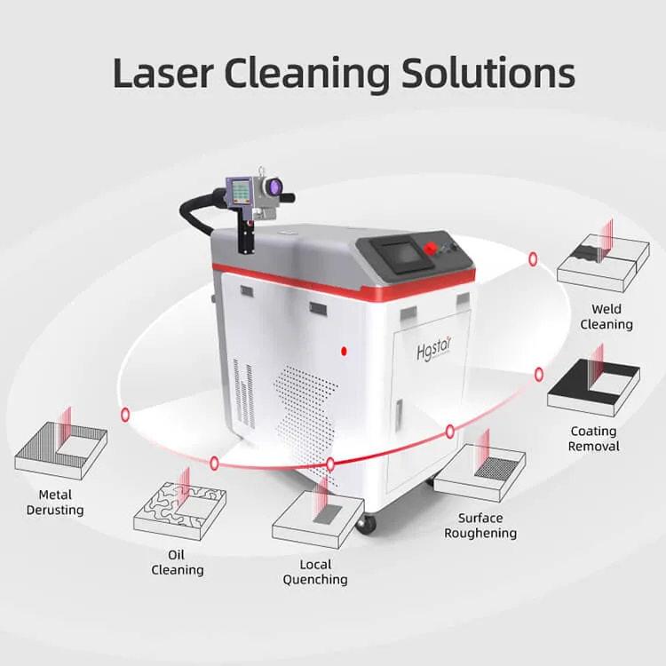 Canton Fair Hgtech 1000W 2000W 3000W Reifenform Laserreinigung Maschine Mini Hand Gehalten Lackierung Metallrost Entfernung Laser Maschine Reinigen