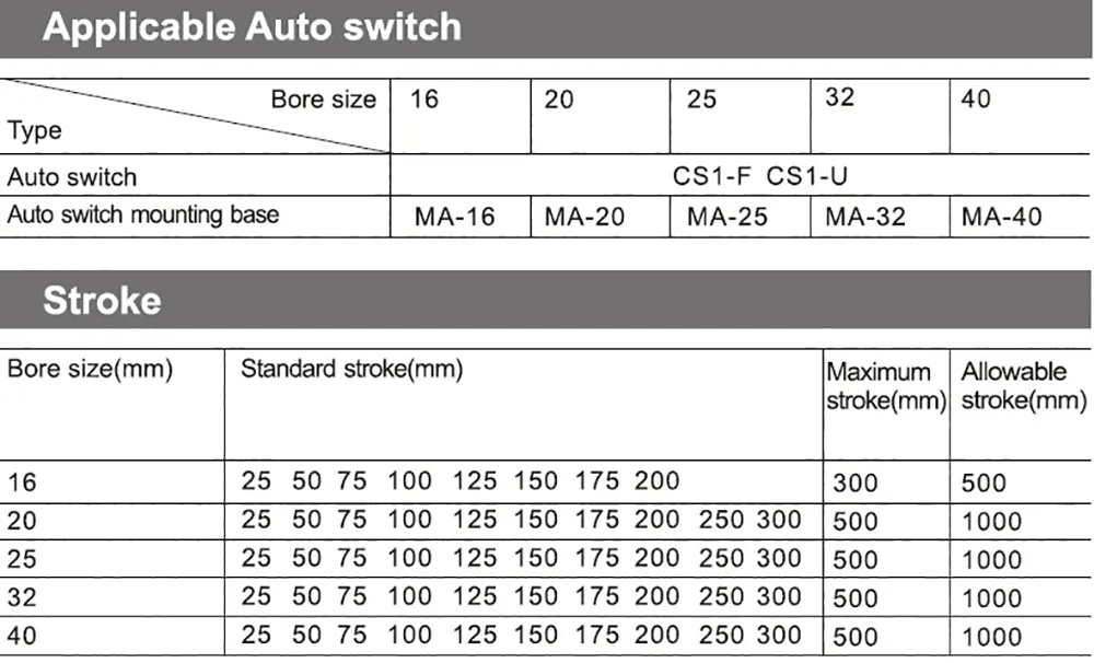 Rih Cm2bseries Guide Double-Shaft Twin-Rod Air Pneumatic Cylinder