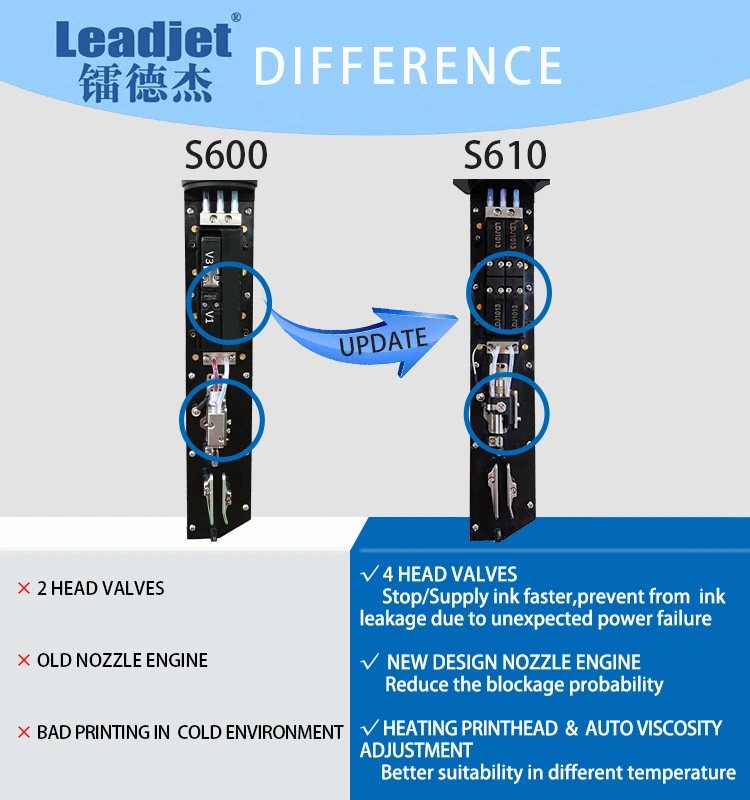 S610 PVC Cable Tube Pipe Batch Number Small Character Inkjet Printing Machine Arabic System