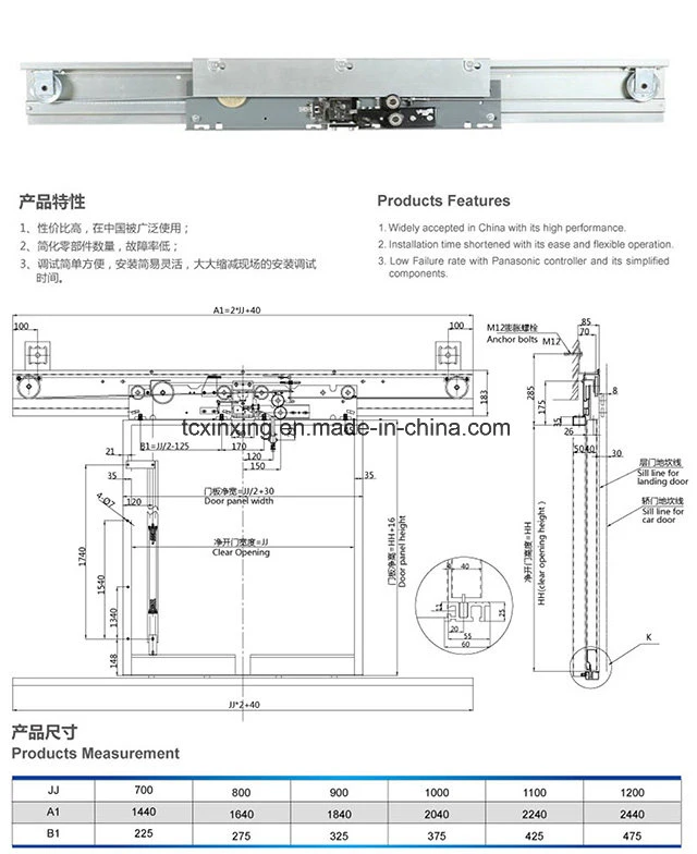 Elevator Sliding Door Wheel Manufacturer