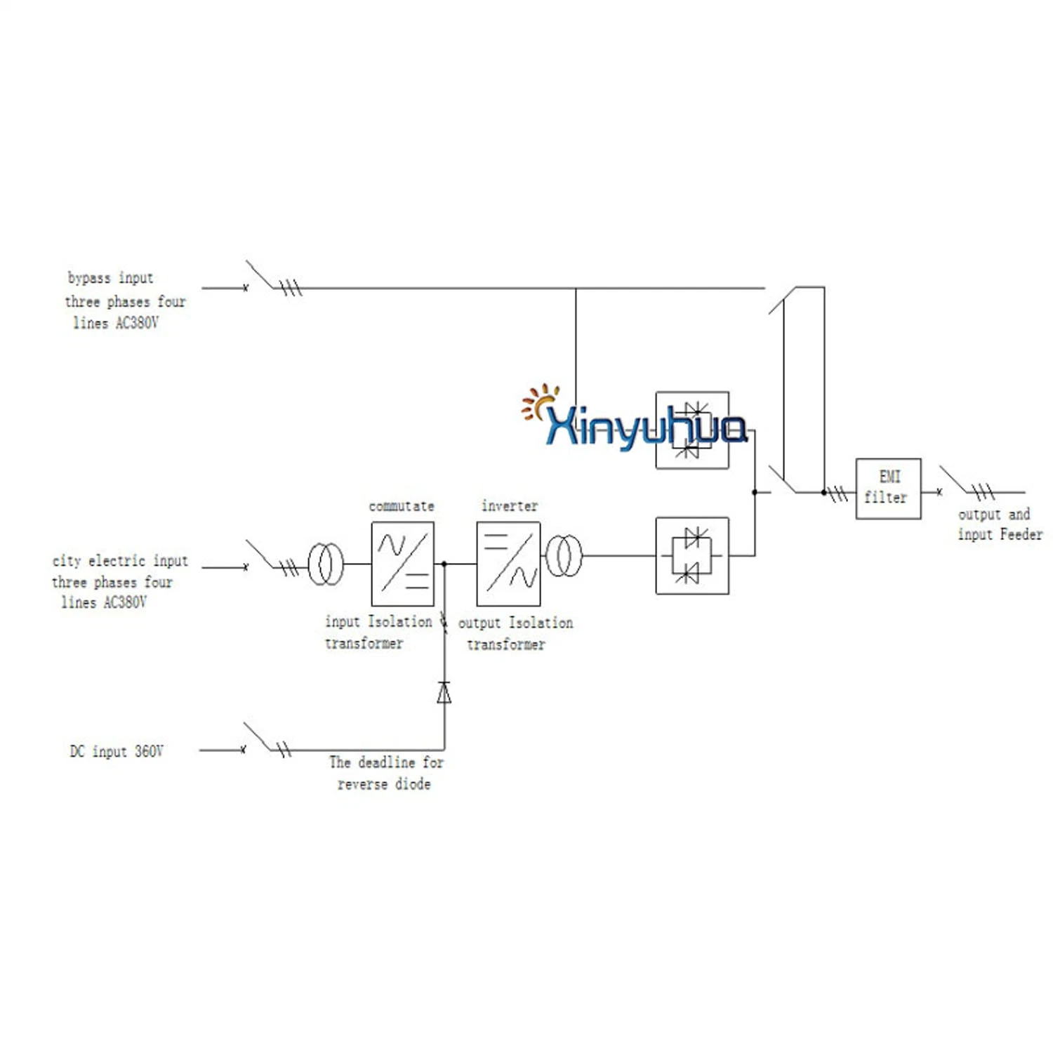 Uninterruptible Power Supply High Frequency UPS Double Conversion Online UPS Power 1kVA - 20kVA with PF0.9 Output and IEC / Schuko / Universal / NEMA Outlets