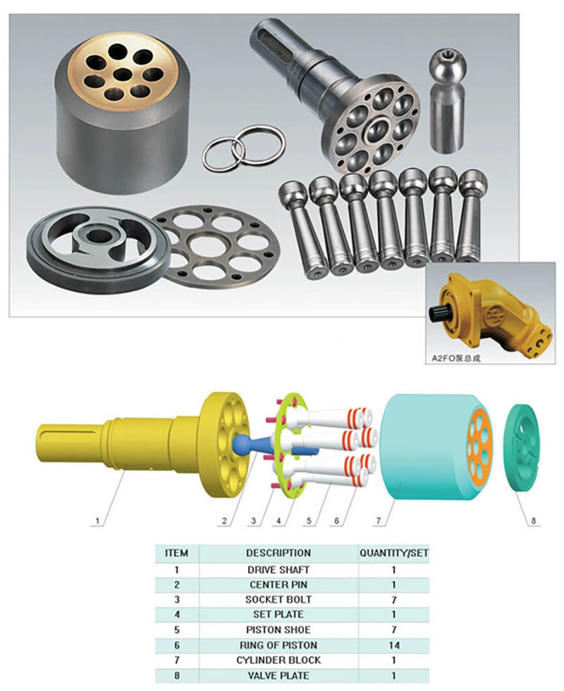 Avec une grande précision les pièces de moteur de piston de réparation de Rexroth A2FE/A2FM/A6V/A6VE/A6série VM