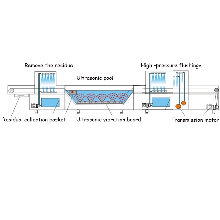Cinta transportadora Comercial Industrial Hotel Restaurante tipo campana lavavajillas lavavajillas máquina limpia plato lavado máquina