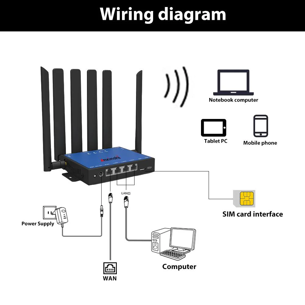 Downlink Rate 400 Mbps Uplink Rate 150 Mbps Dual LAN Port Wireless 5g Router for Camera