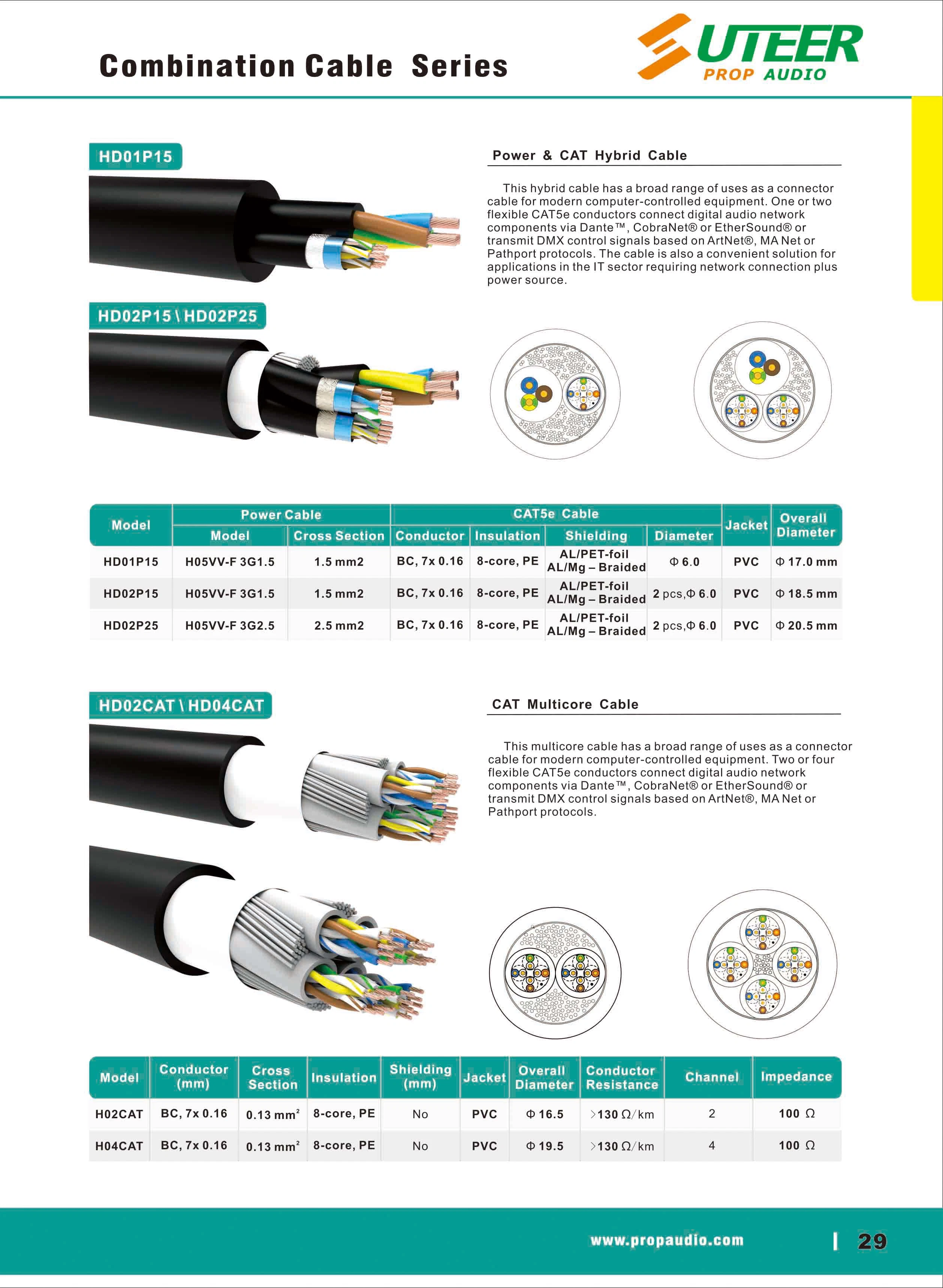 Alimentación cable híbrido de 3 x 0,75 mm2 + Cable de señal de cable de la combinación de audio