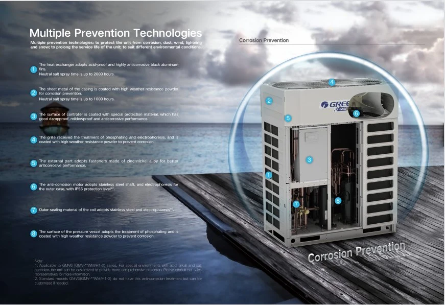 Control inteligente de alta eficiencia unidades VRF refrigeradas por aire GMV 6 Aire acondicionado central