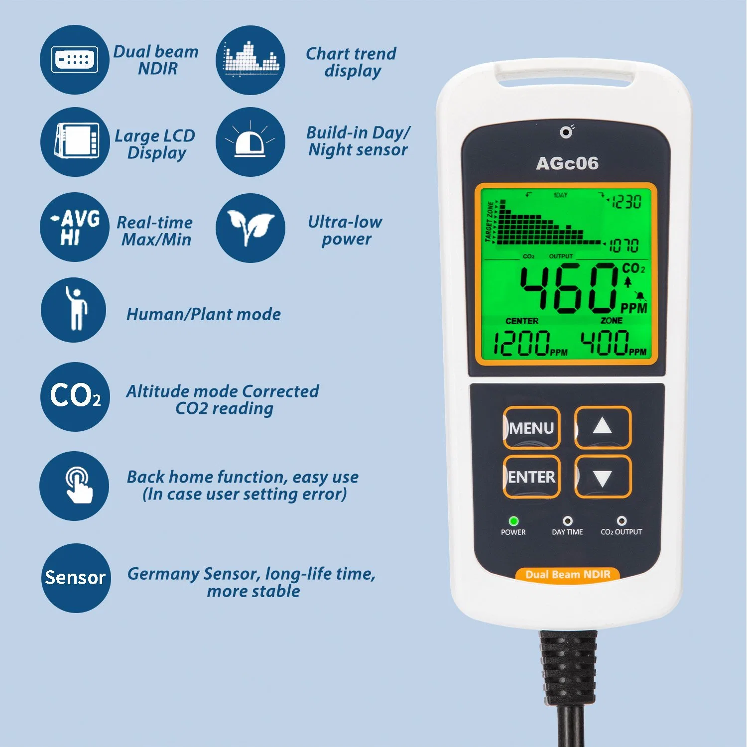 Alarm Infrared Sensor Gas Meter Moniting Outdoor CO2 Carbon Dioxide Analyzer