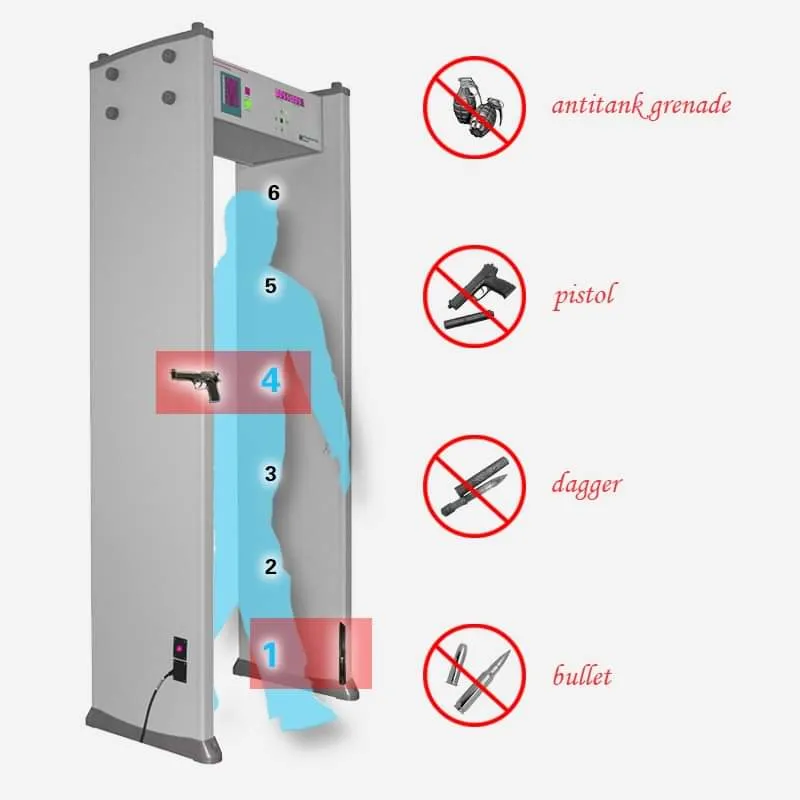 Walk Through Metal Detectors & Security Archway Detection