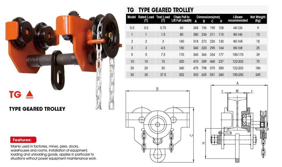 1ton Manual Manual de servicio pesado carro orientado para transmitir el bloque de la cadena