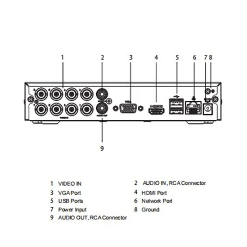 Dahua 8CH 8 Channel 1080P Cooper 1u 1HDD Wizsense Video Recorder (Xvr1b08h-I)