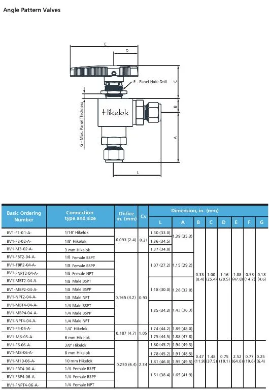 316 Ss High Pressure Free Floating Ball Valves for Oil Gas Liquid