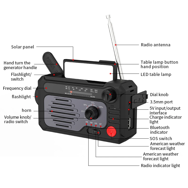Emergency Weather Radio Portable Mobile Power with Solar Charging, Hand Crank and Battery Power, Sos Alarm and LED Flashlight