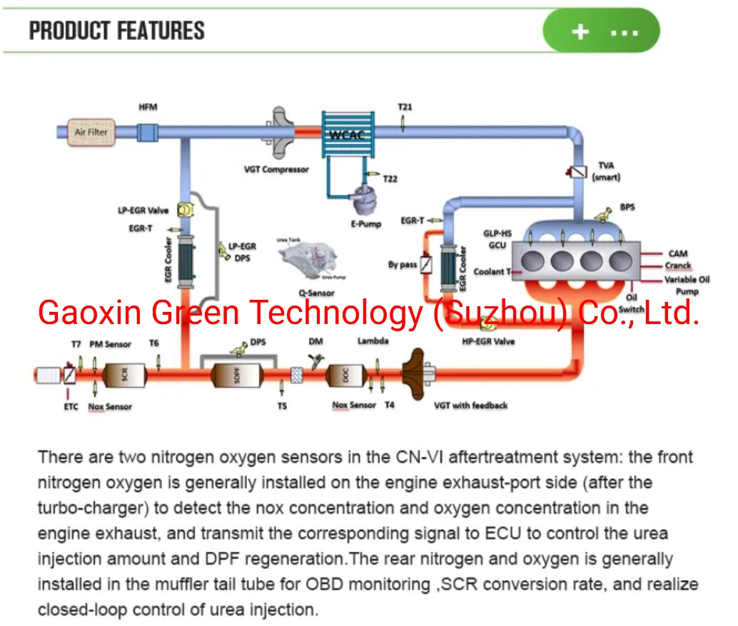 Auto Diesel Nachbehandlungssystem mit Keramik Element NOx Sensor für 5wk96628c/2011649