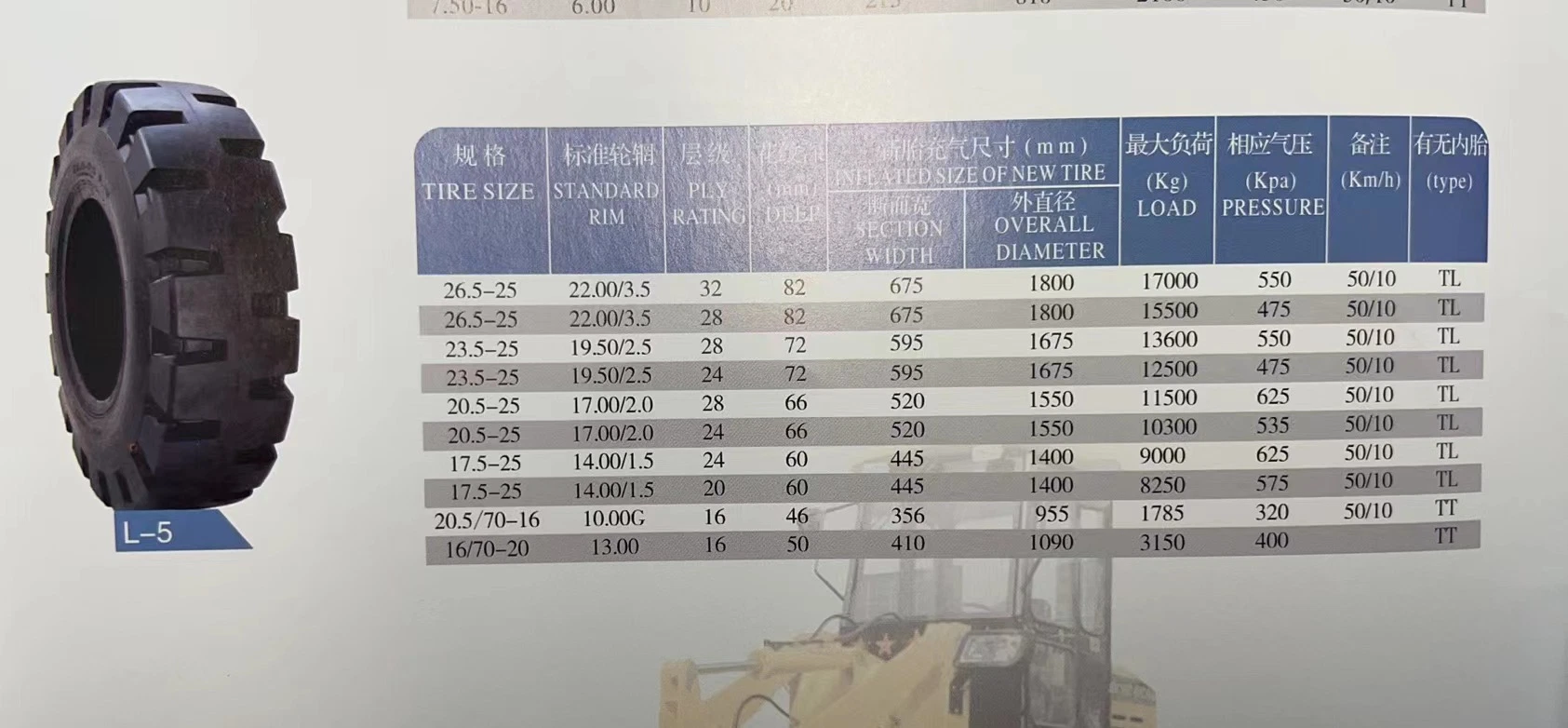 Cargador de OTR 23.5-25 llantas usadas en las minas y obras de construcción