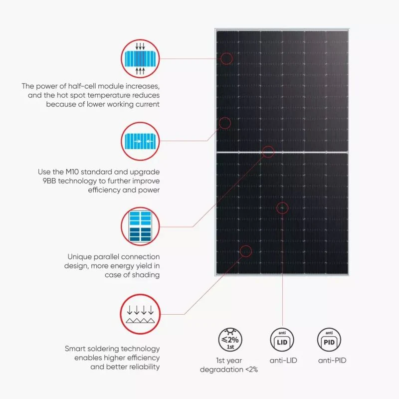 وحدة الطاقة الشمسية Lipp Solar Module عالية الجودة Solar Panel ذات الخلايا النصفية بقدرة 540 وات 550 وات مع ضمان لمدة 25 سنة لوحات شفافة السعر لوحة Photovoltaique
