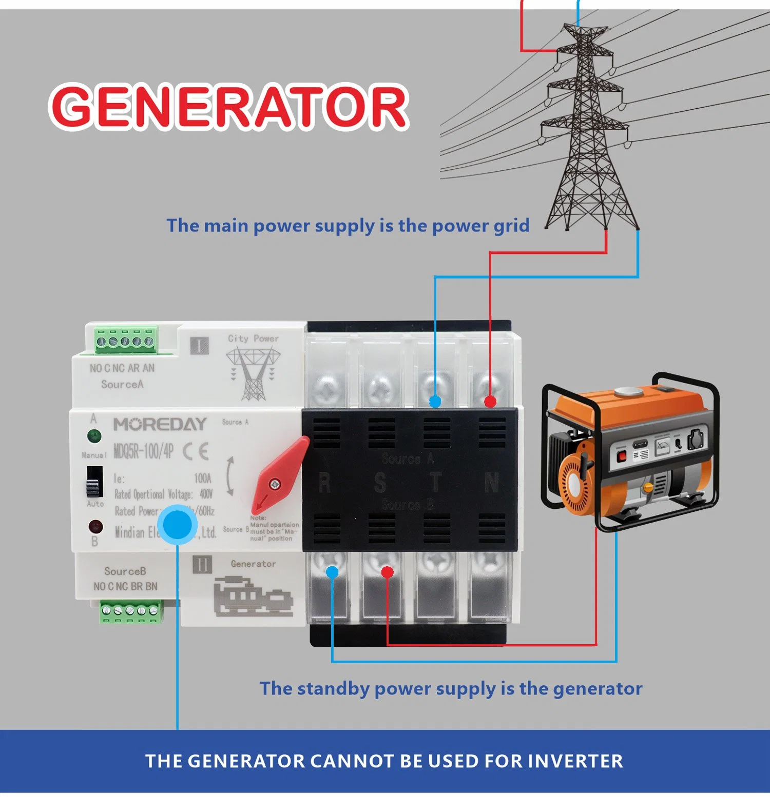 Interrupteur de transfert automatique pour l'énergie solaire 2p 3p 4p 63A 80A 100A 125A AC220V 380V Mini ATS Système PV d'alimentation en énergie électrique de la ville.