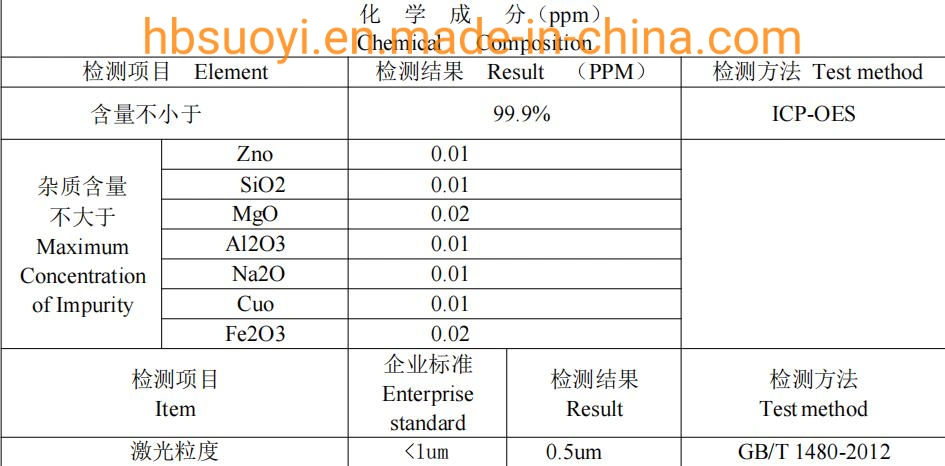 Nano Zirconium Oxide for Spraying Zro2 Powder CAS 1314-23-4