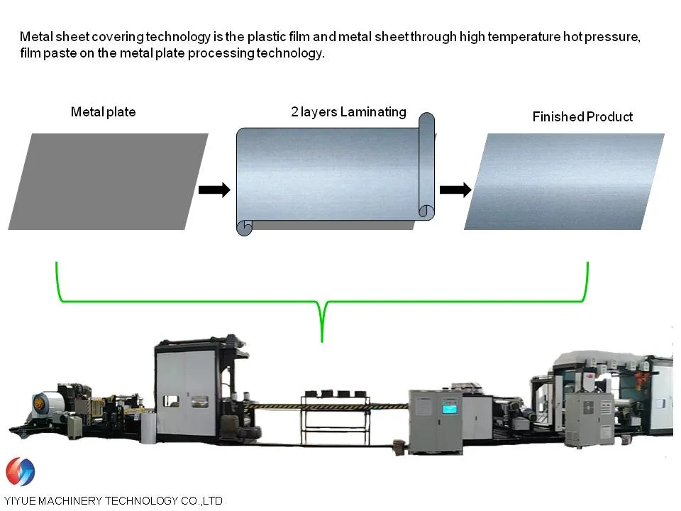 O alumínio/filme de PVC Galvanizado Laminadora emperra