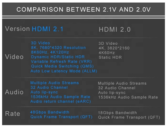 Connecteurs plaqués or Ultra Slim 18 Gbps High Speed 4K Câble HDMI avec Ethernet