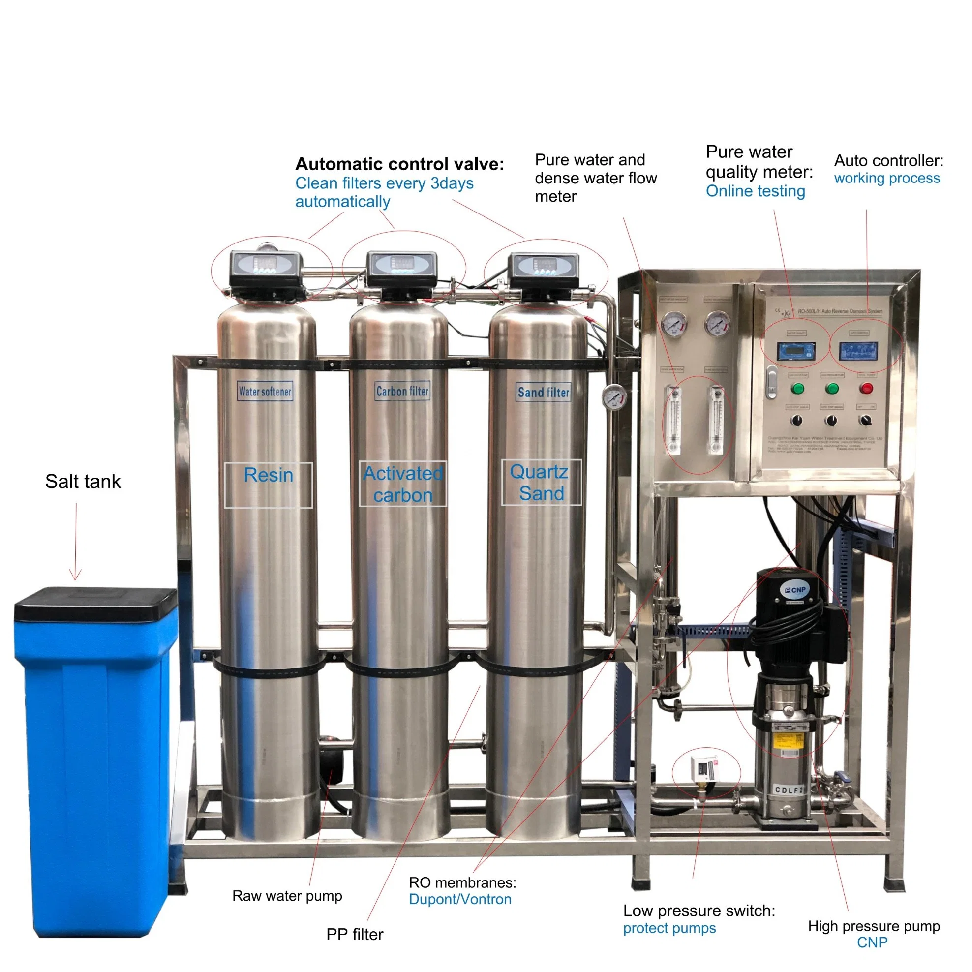 Drinking Water Filter Machine/Water Filter Making Machine/Mineral Water Filter Machine