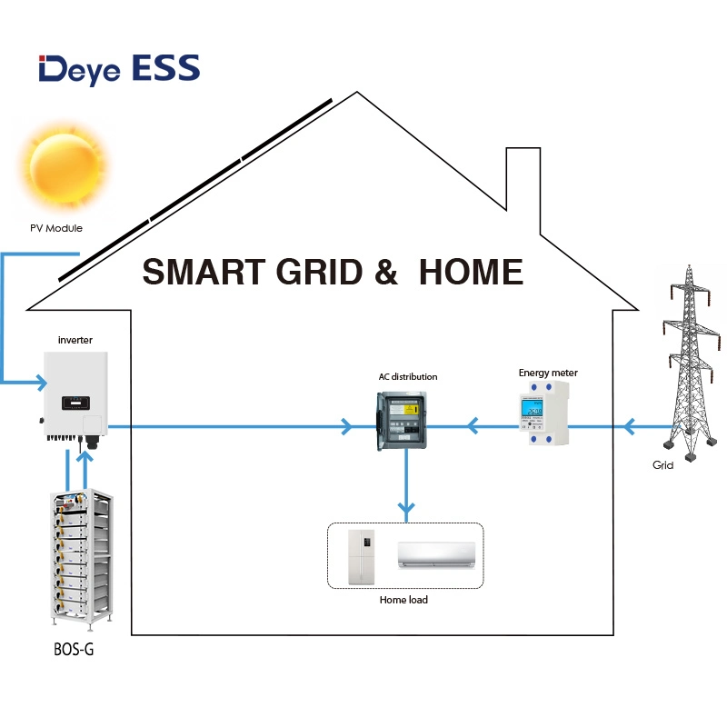 Deye ESS Bos-G US EU-Batteriepack Solarenergiespeicher System LiFePO4-Batterie