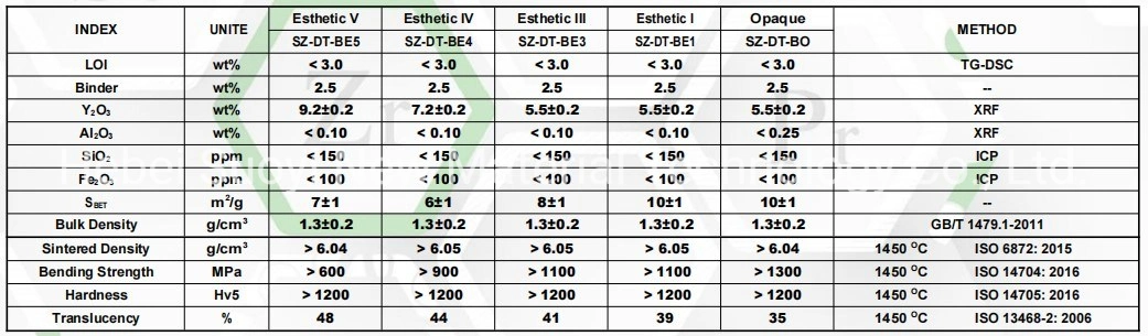 3mol% Ysz Yttria Stabilized Zirconia Powder for Dental Use with Competitive Price