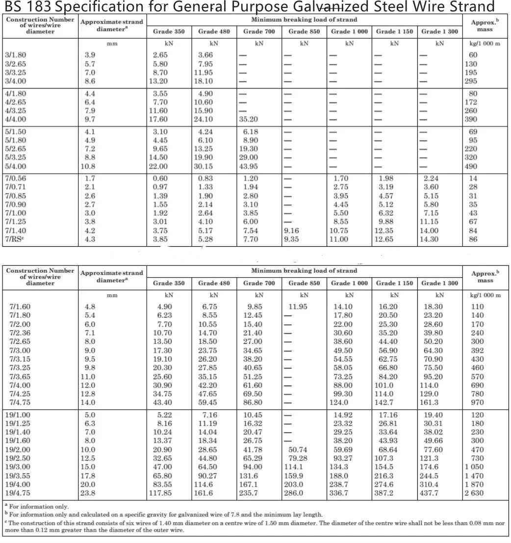 Galvanized Steel Wire Strand 7*2.65mm for ACSR Core with ASTM B 498 475 Standard Guy Wire Stay Wire Cable Gsw