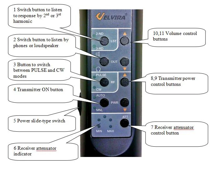 Non Linear Junction Detector Lornet-24